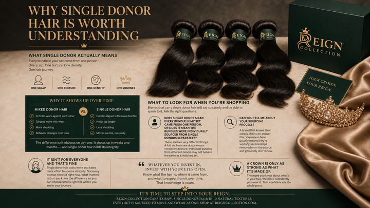 Why Single Donor Hair Is Worth Understanding